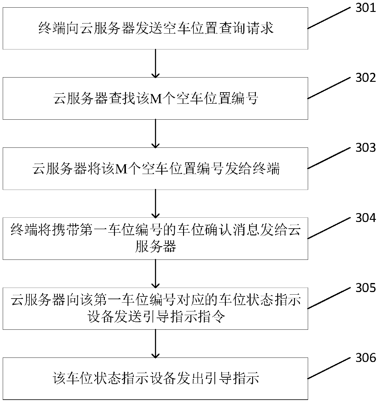 Method and related device for parking space indication