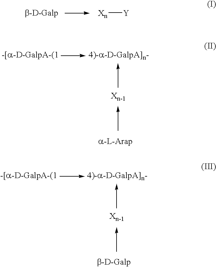 Method for controlling angiogenesis in animals