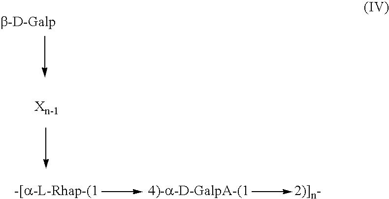 Method for controlling angiogenesis in animals