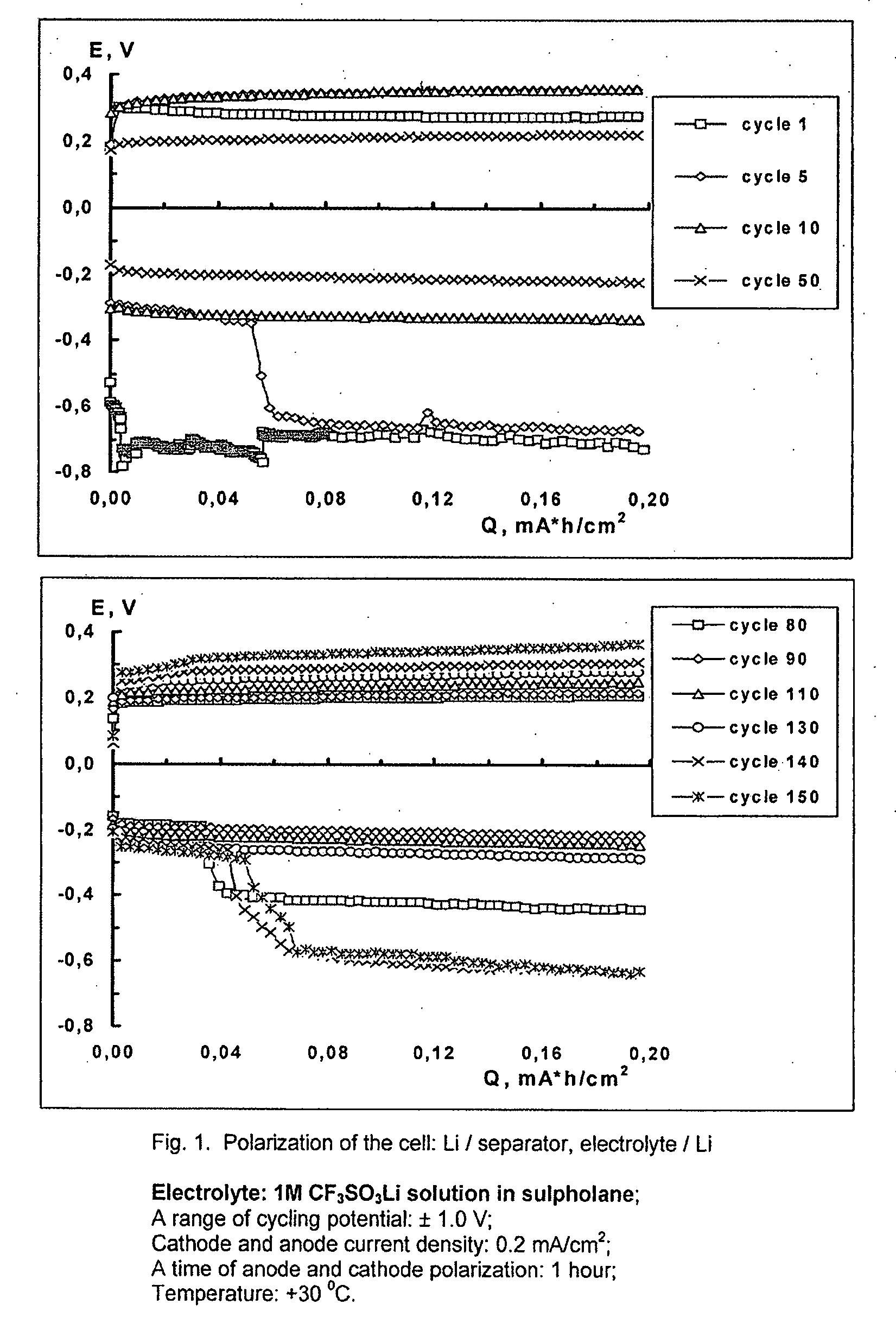 Cell or battery with a metal lithium electrode and electrolytes therefor