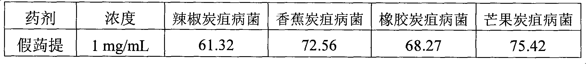 Sarmentose pepper herb extract and application thereof in preparing insecticidal bacteriostat