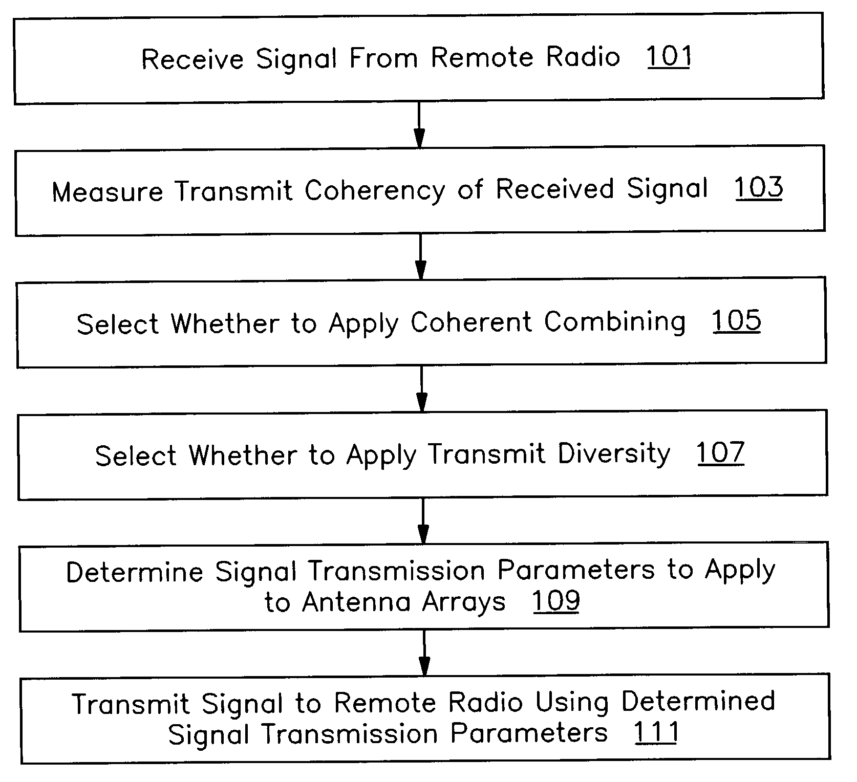 Beam forming and transmit diversity in a multiple array radio communications system