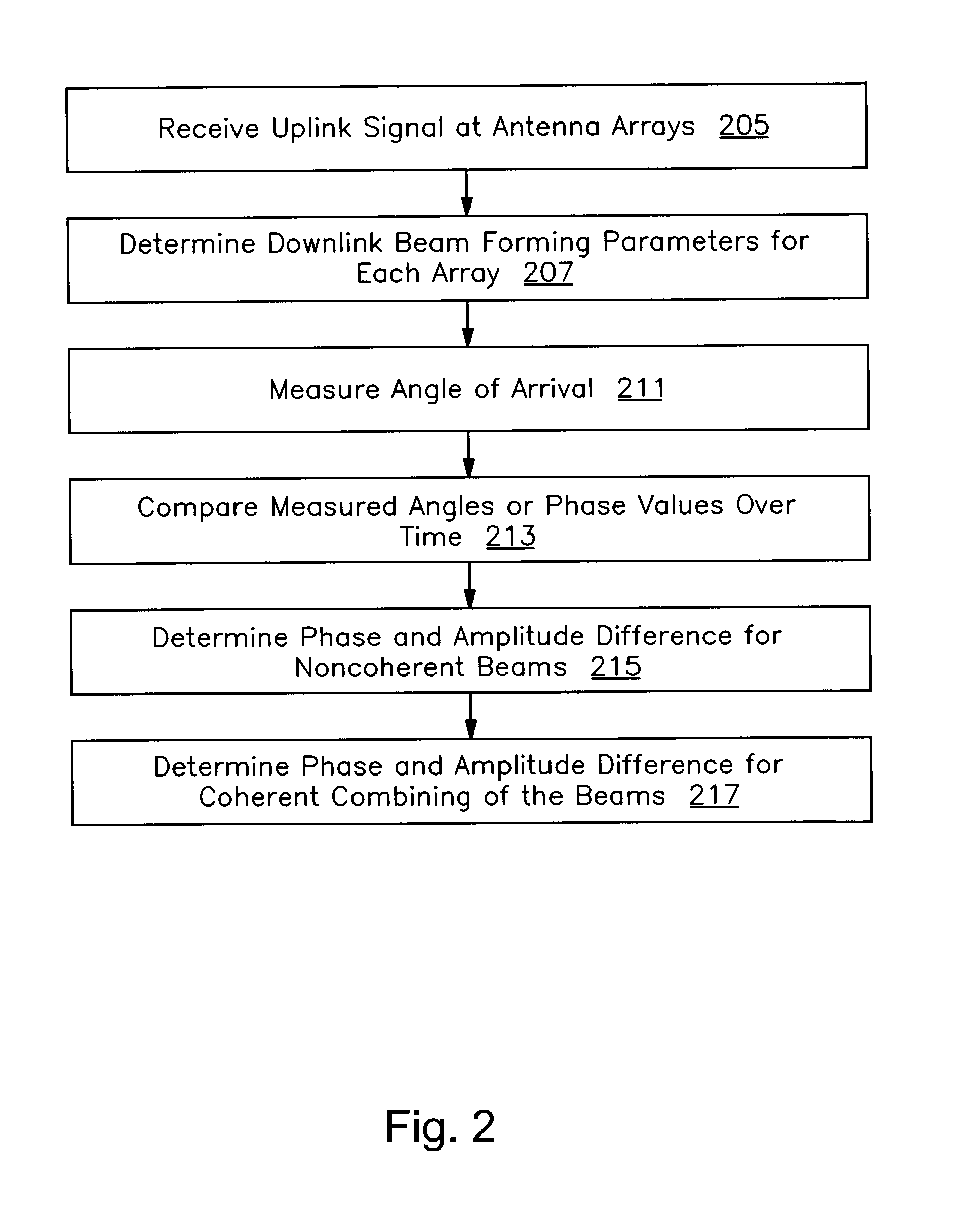 Beam forming and transmit diversity in a multiple array radio communications system