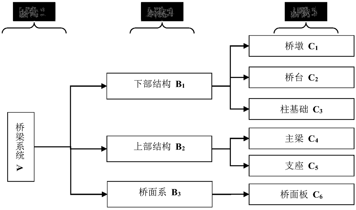 A Vulnerability Assessment Method for Structural Systems Based on Explicitly Connected Bayesian Networks