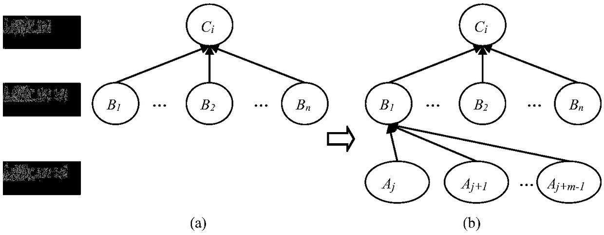 A Vulnerability Assessment Method for Structural Systems Based on Explicitly Connected Bayesian Networks