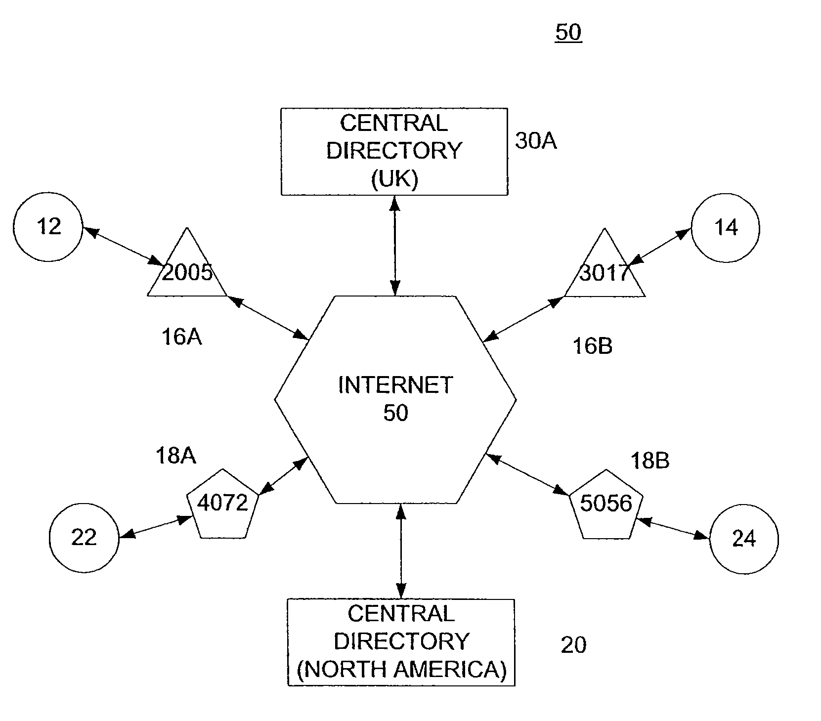 A VOIP communication system