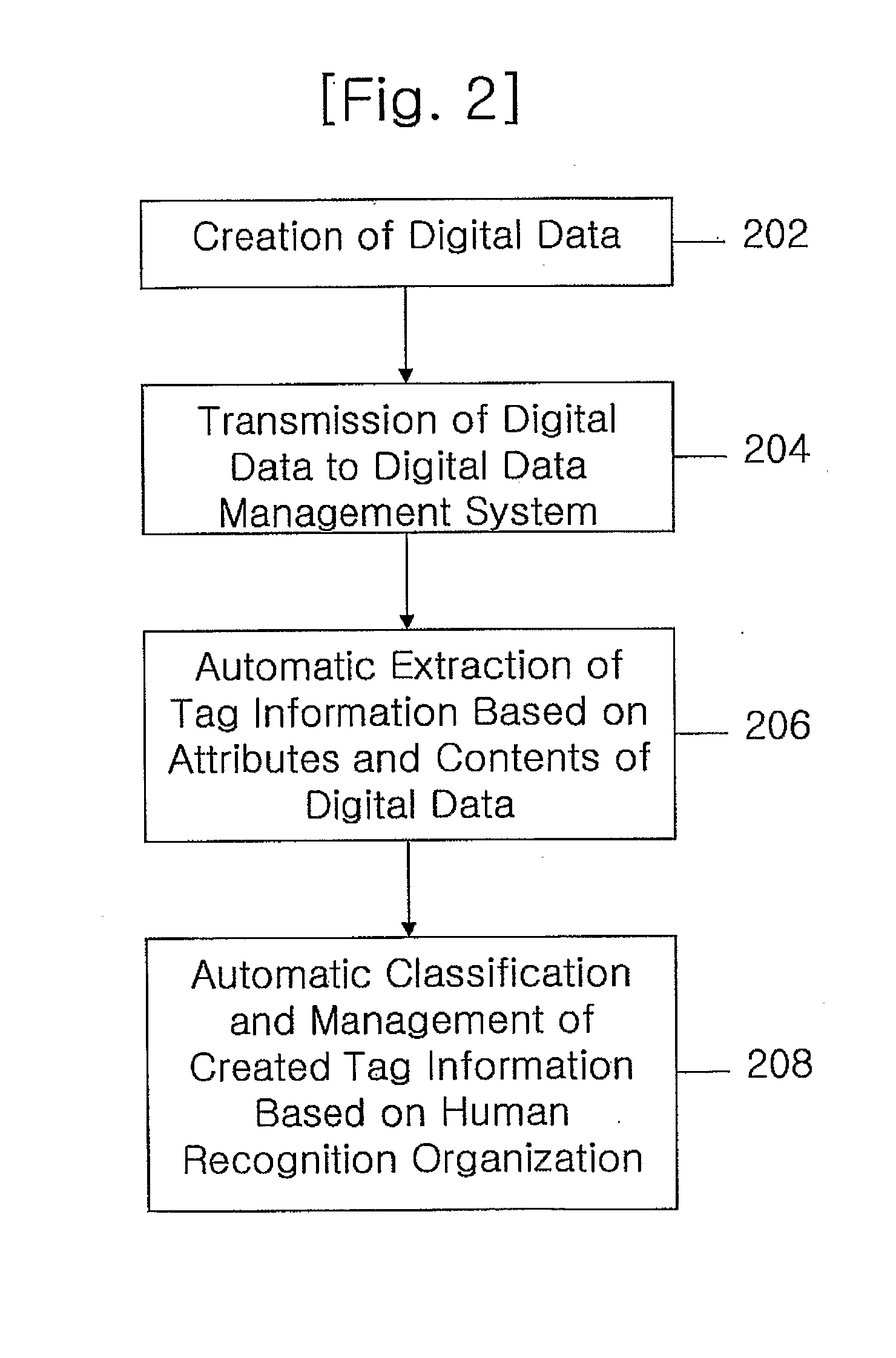 Method and System for Tagging Digital Data