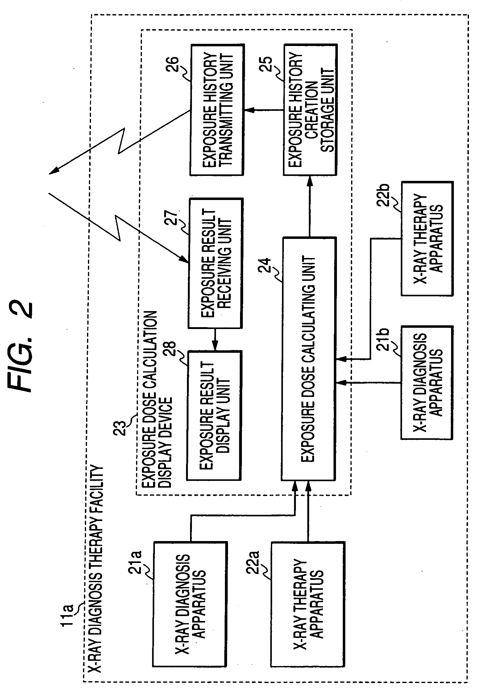X-ray exposure report system, medical apparatus, and examination protocol distribution system