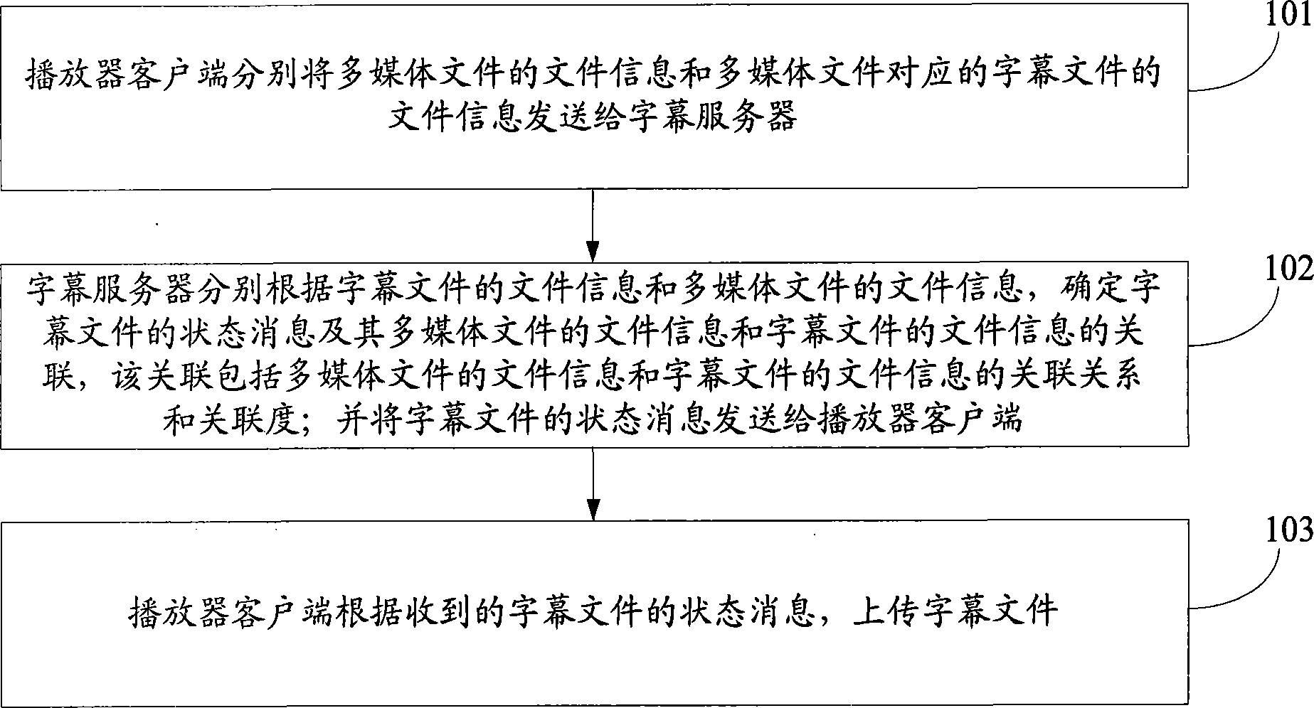 Method, system and equipment for uploading and downloading subtitle files