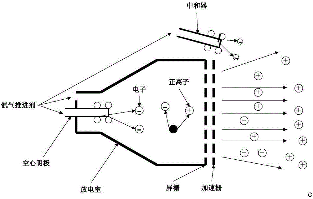 Small sample reliability evaluation method of ion thruster on the basis of performance degradation