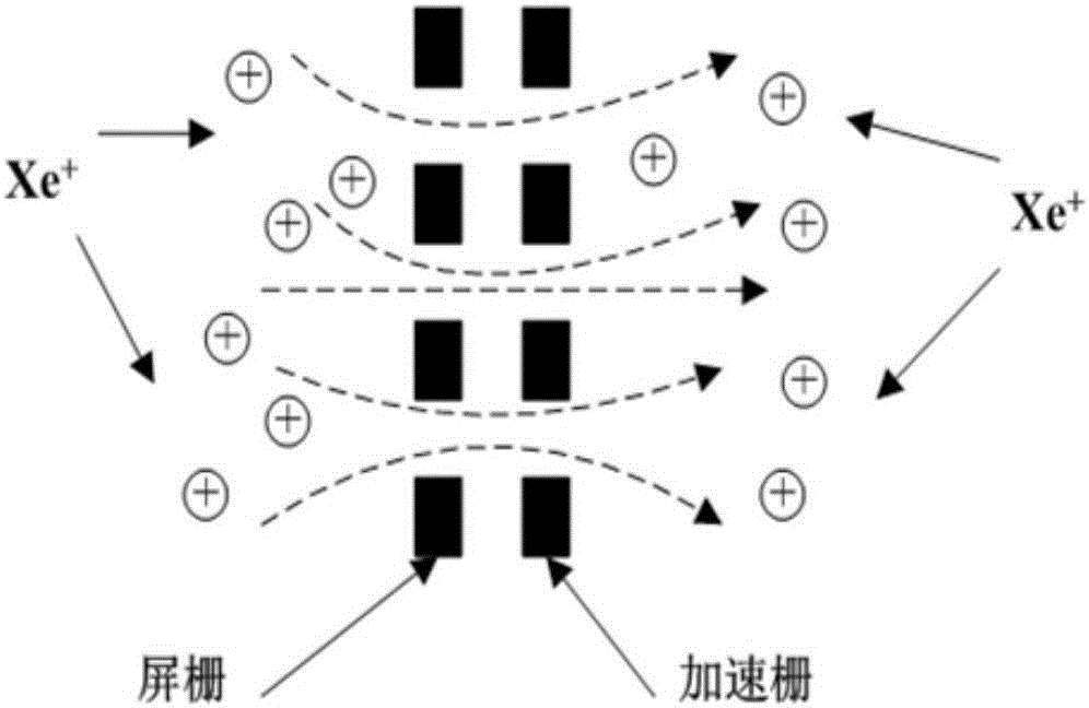 Small sample reliability evaluation method of ion thruster on the basis of performance degradation