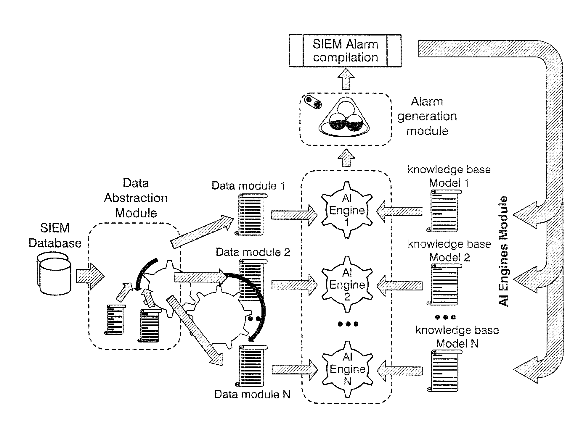 Method and system for improving security threats detection in communication networks