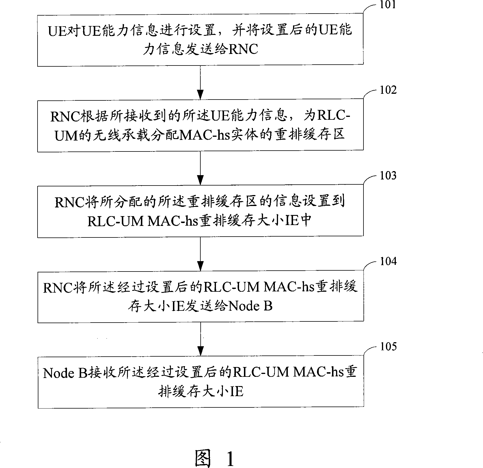 Method and apparatus for sending rearranged cache zone information