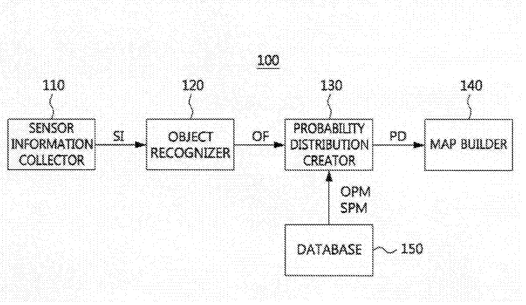 Apparatus and method for building map of probability distribution based on properties of object and system
