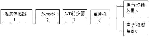 Intelligent anti-dry-burning alarm system for gas stove