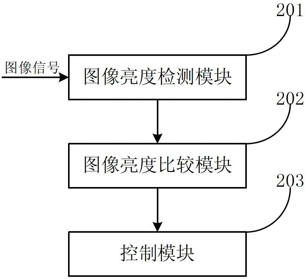 Method and device for improving effect of camera shooting in dark