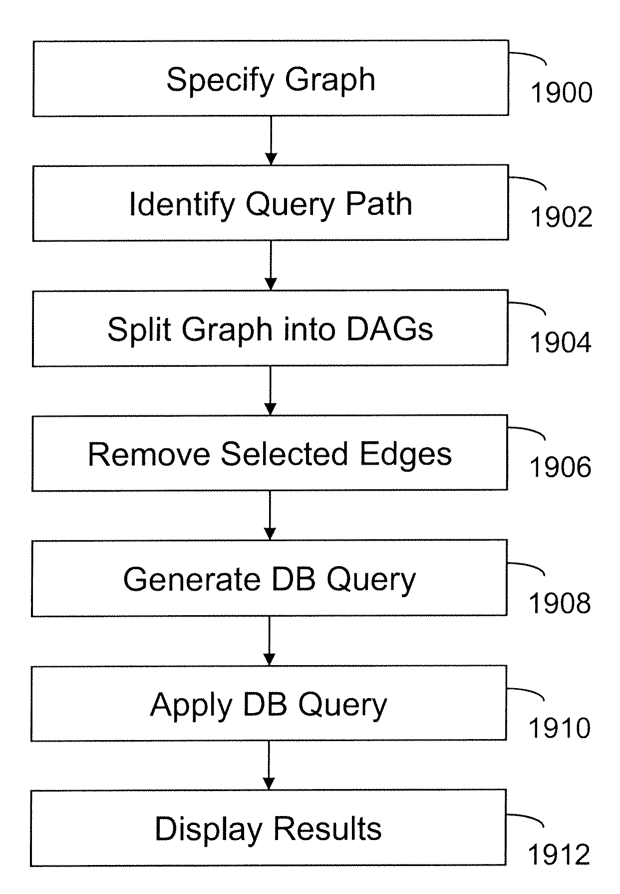 Apparatus and Method for Processing Queries Using Oriented Query Paths