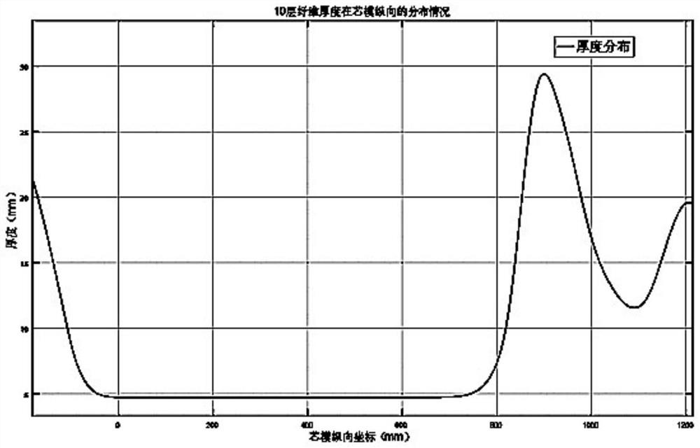 A Calculation Method for Shell Stress of Solid Rocket Motor