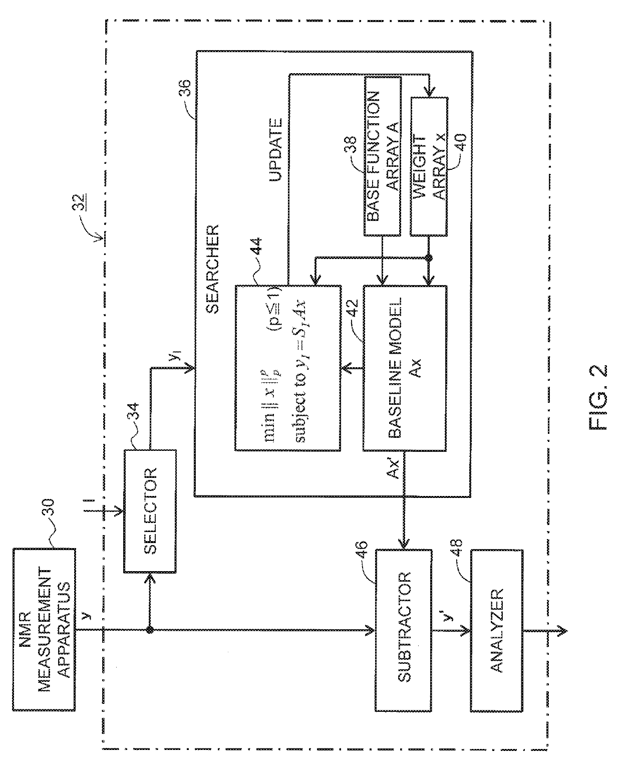 Apparatus and Method for Processing Spectrum