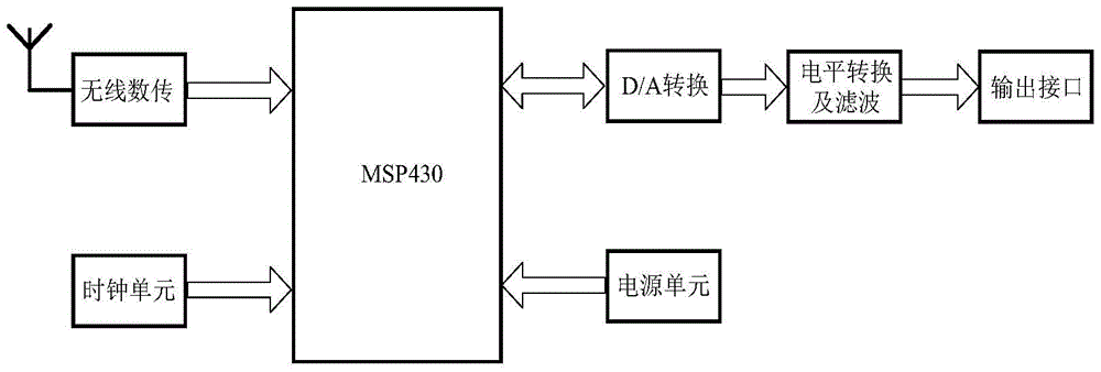 A Wireless Magnetic Sign Acquisition System for Well Logging Cable