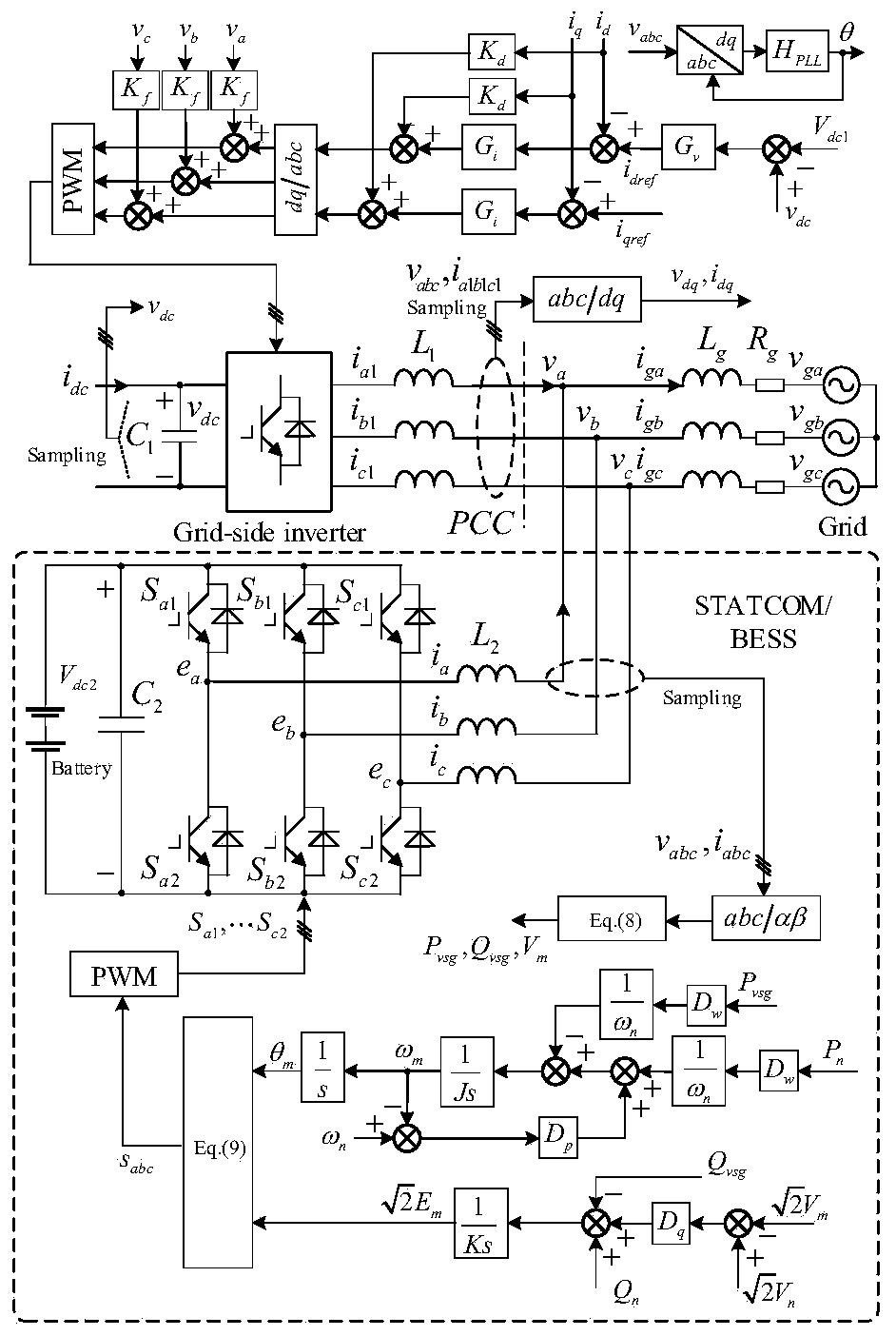Control method of direct-driven wind power plant inductive weak power grid grid-connected subsynchronous oscillation suppression device