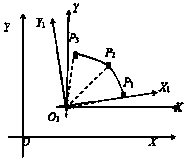 Automatic identifying method of rotor system shaft center track precessional motion direction