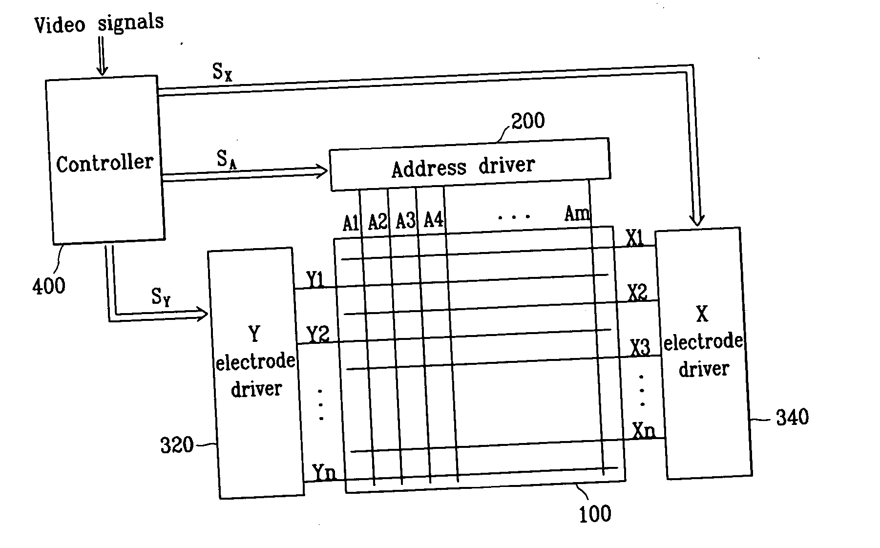 Plasma display panel driving device and method