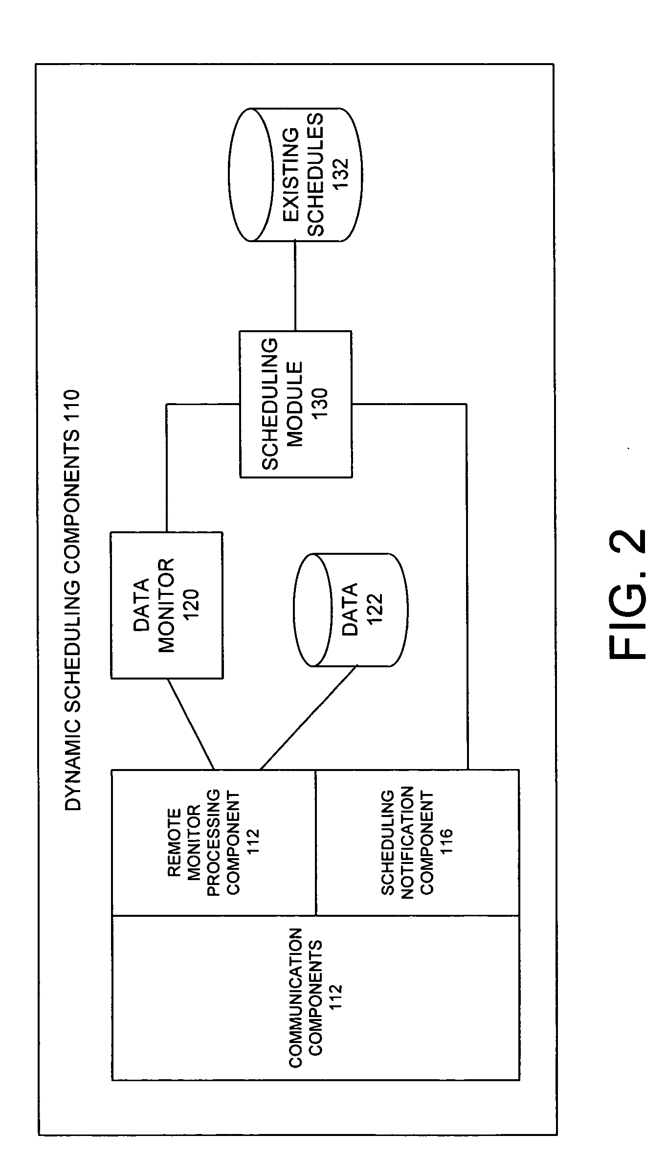 System and method for automatic scheduling based on remote monitoring