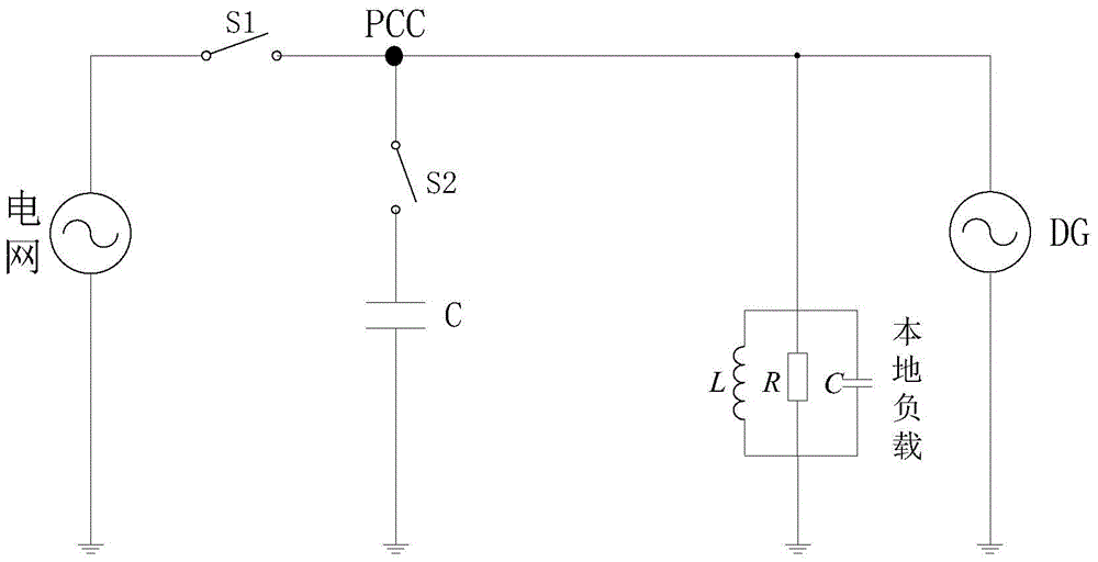 A method of island detection