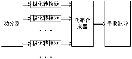 Flat-panel passive phased array feed network cable source