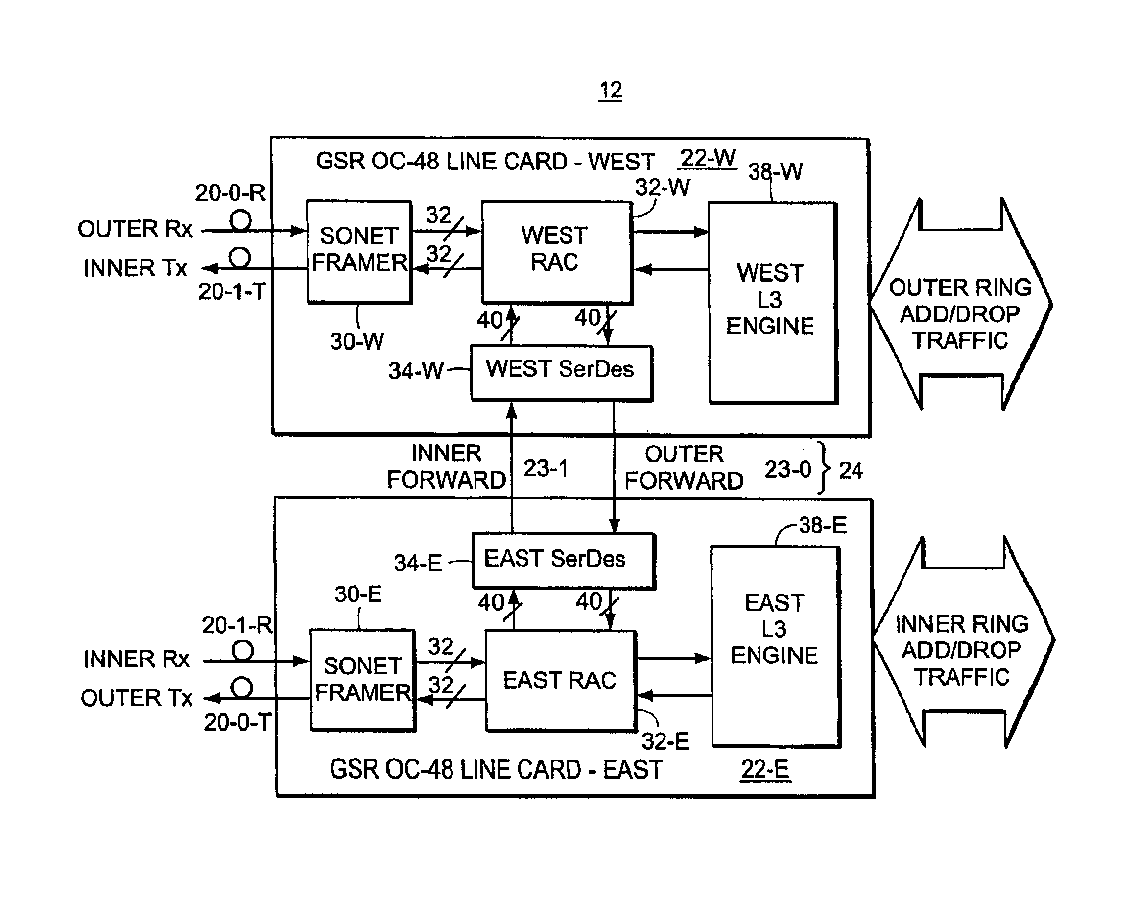 Configurable serial interconnection