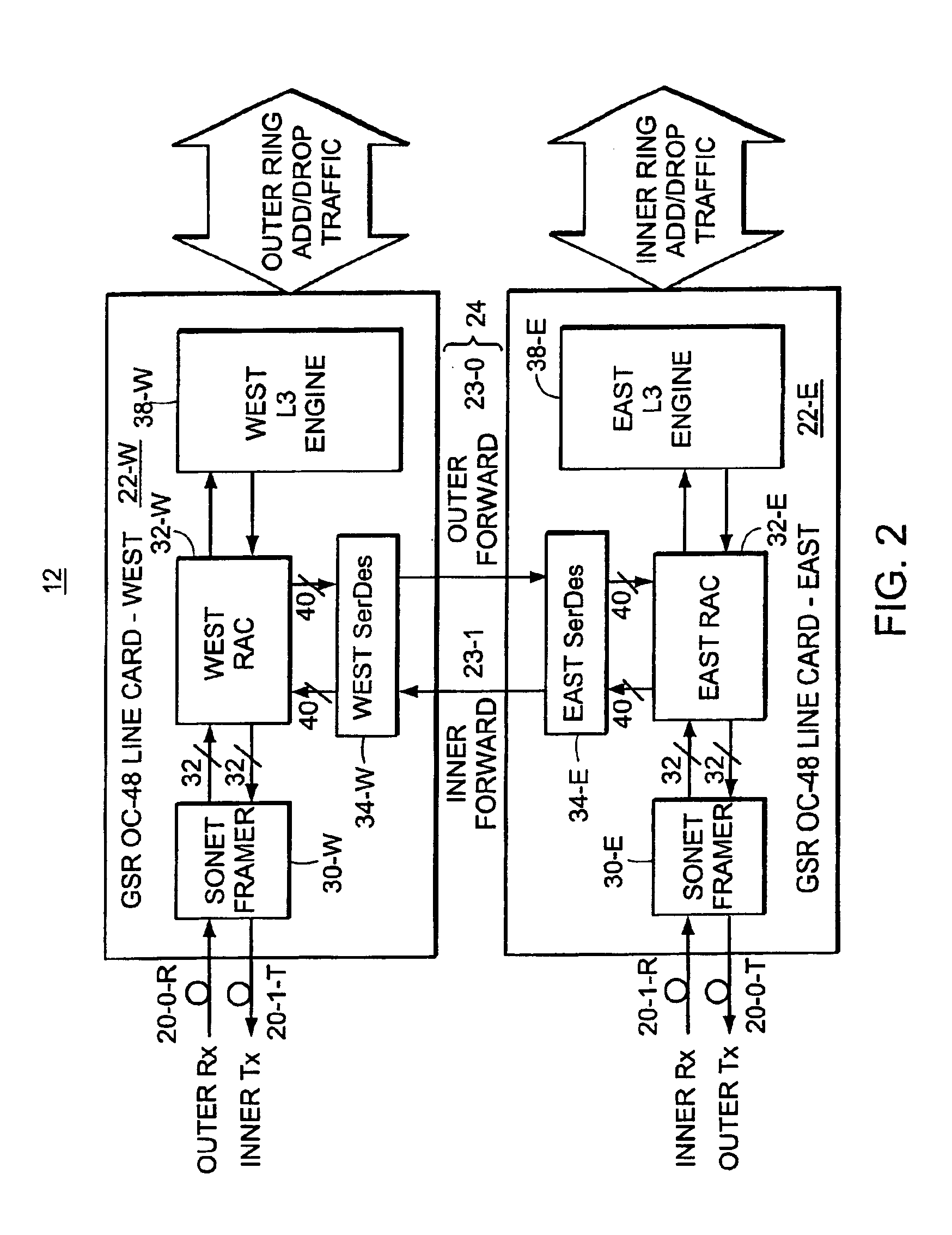 Configurable serial interconnection