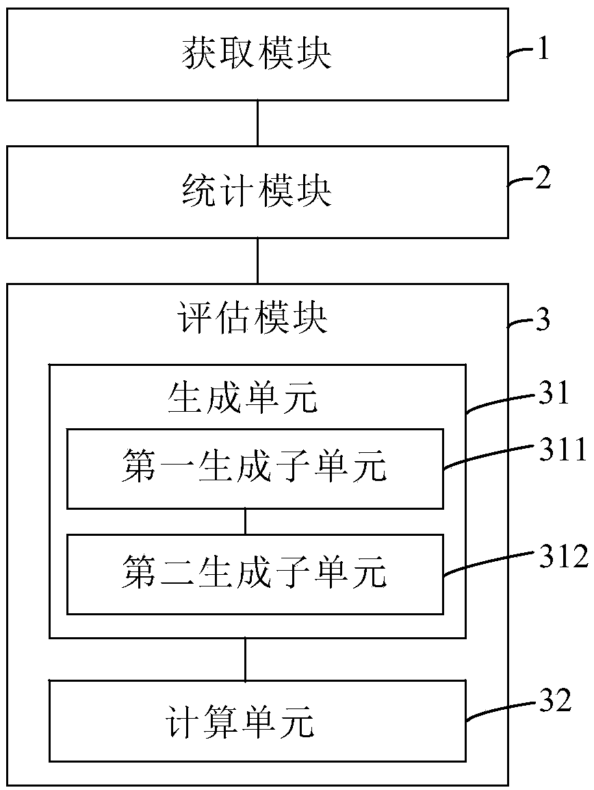 Channel popularity value evaluation method, and hotspot acquisition method and system thereof