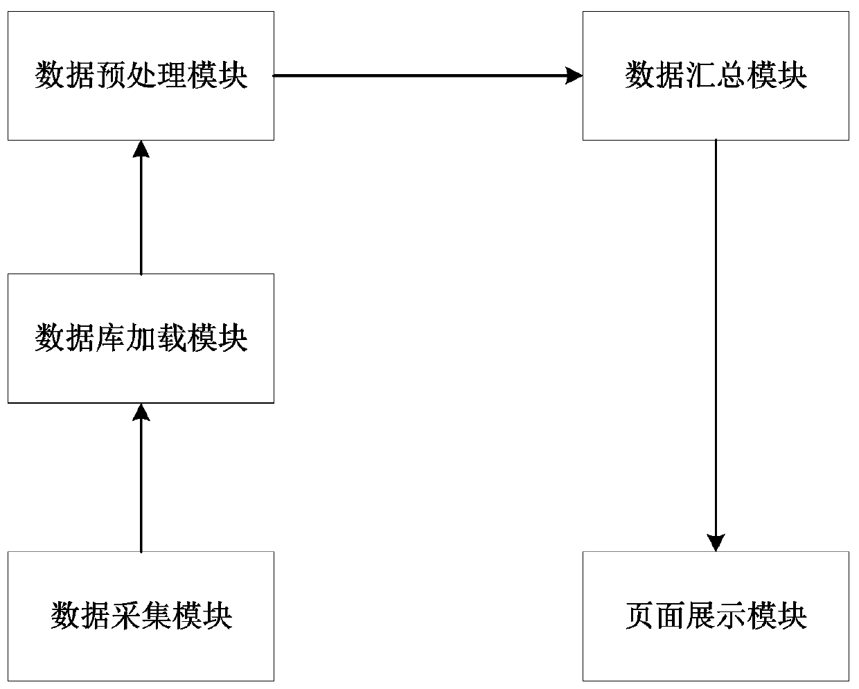 A screening system and method for big data criminal associates