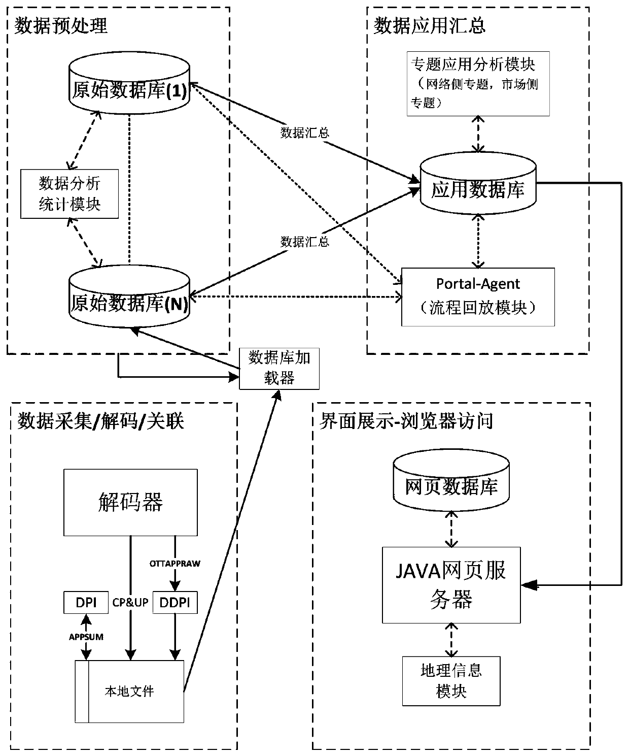 A screening system and method for big data criminal associates