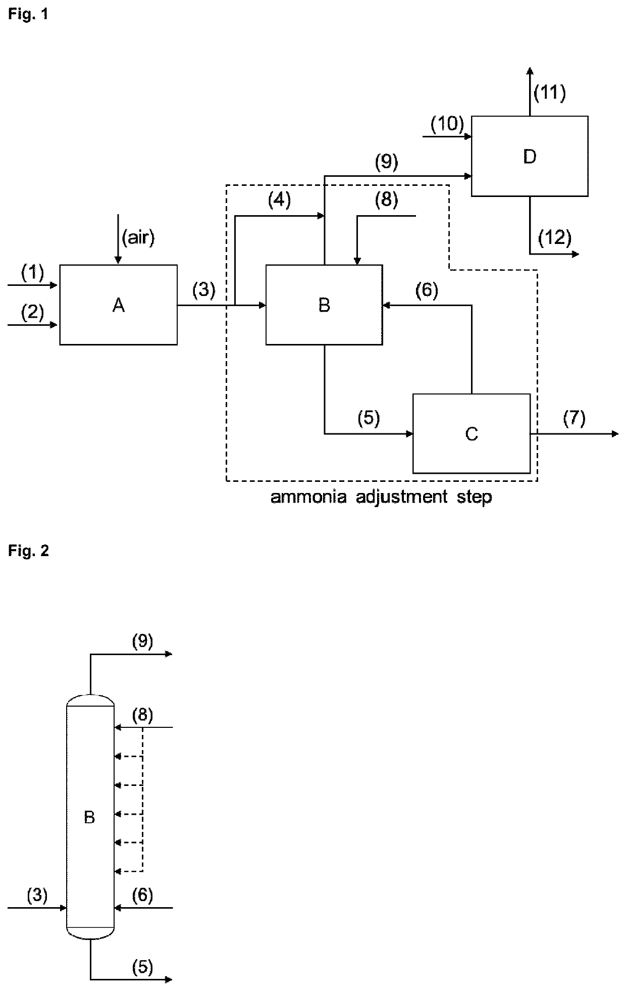 Method for producing methionine