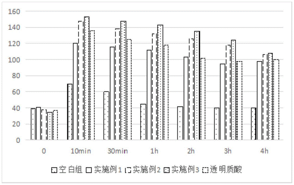 A composition with high moisturizing properties and its application in baby cream