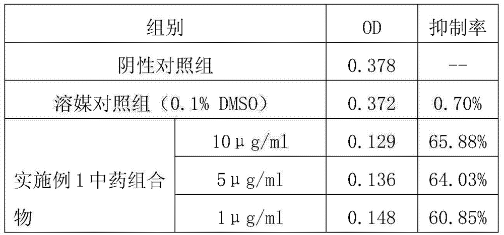 Traditional Chinese medicine composition capable of resisting breast cancer activity and preparation method and application thereof