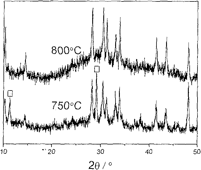 Method for fast preparing lamellate potassium titanate