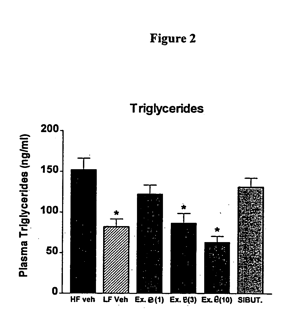 Histamine-3 receptor ligands for diabetic conditions