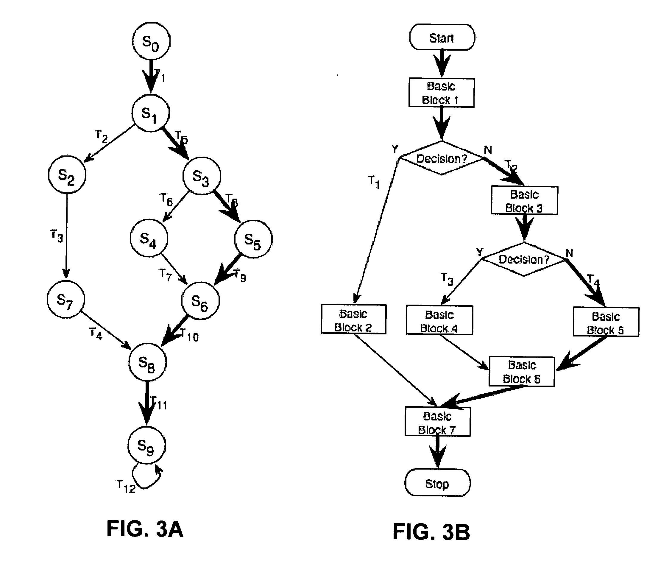 Automatically generating an input sequence for a circuit design using mutant-based verification