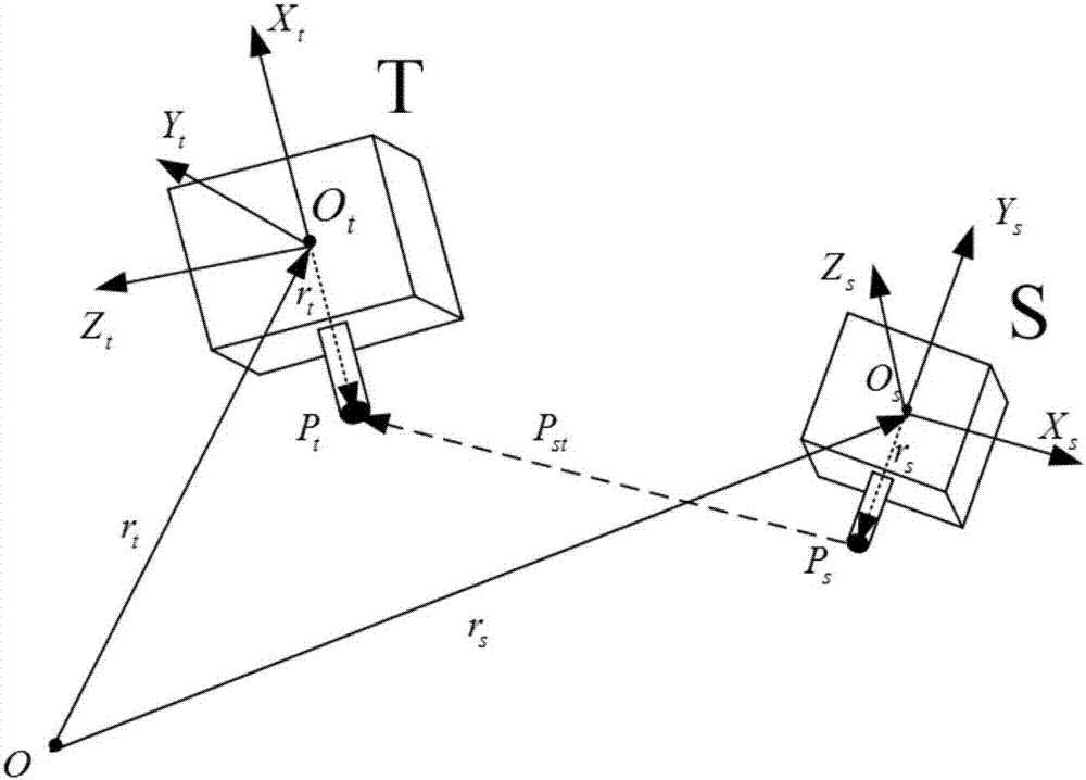 Spacecraft non-centroid relative movement modeling method