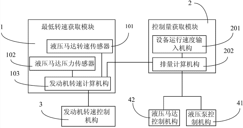 Method, device and system for controlling hydrostatic power transmission system