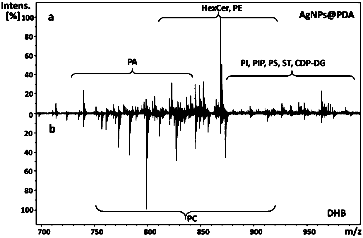 Application of polydopamine-modified silver nanoparticle in mass spectrometry detection