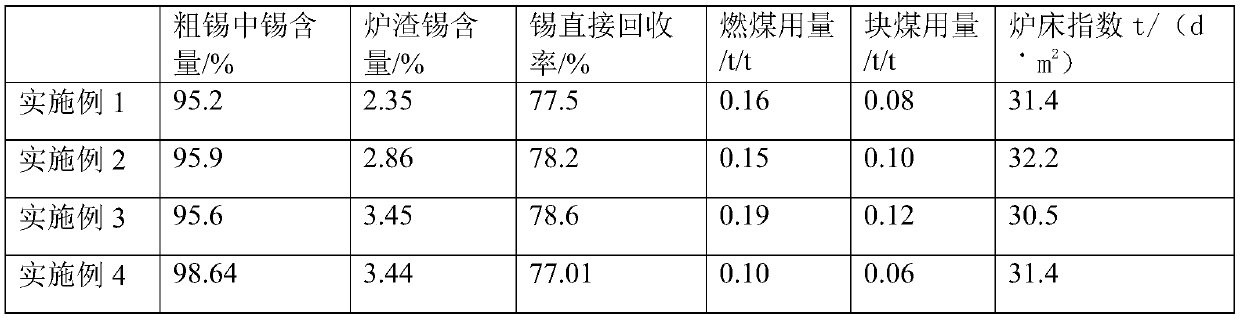 Method for treating high-silicon tin ore by use of oxygen-rich top blowing furnace