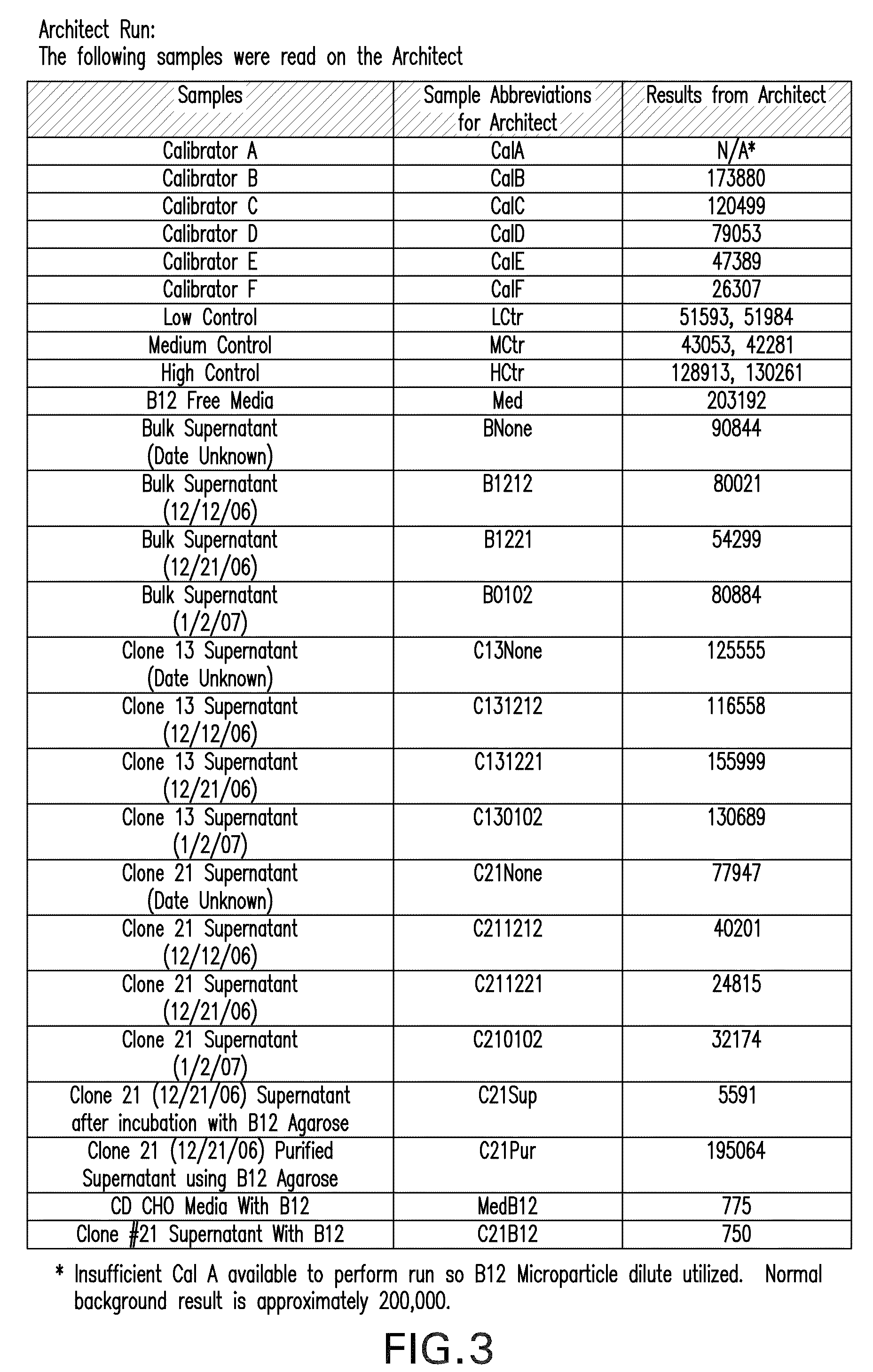 Cloning, Expression And Purification Of Recombinant Porcine Intrinsic Factor For Use In Diagnostic Assay