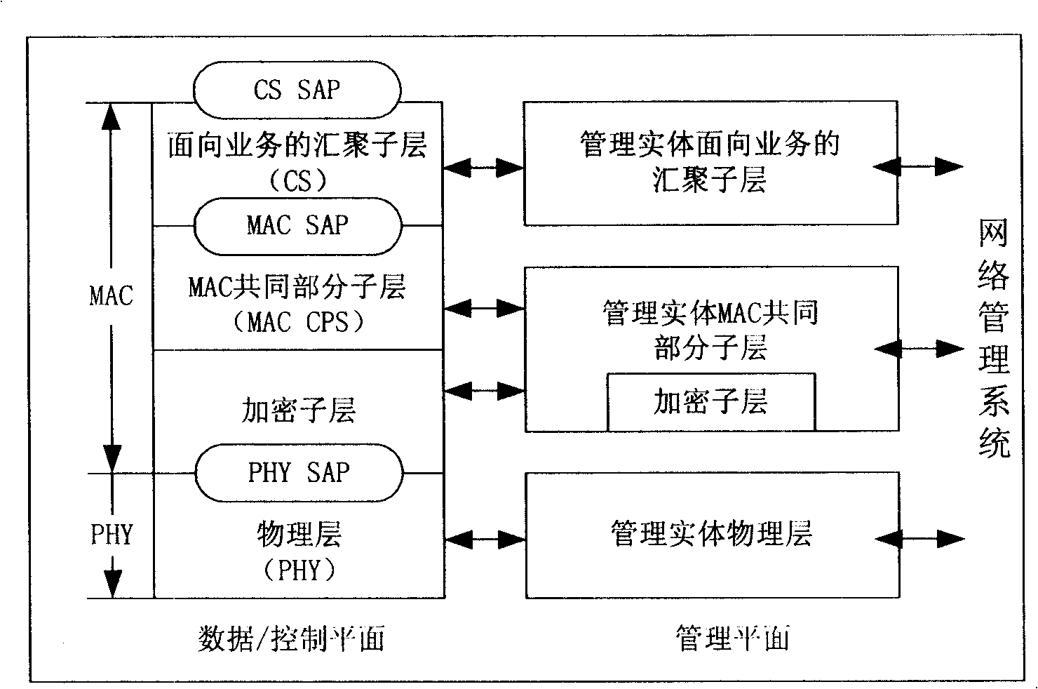 Method of flow management based on tunnel and radio access relay system