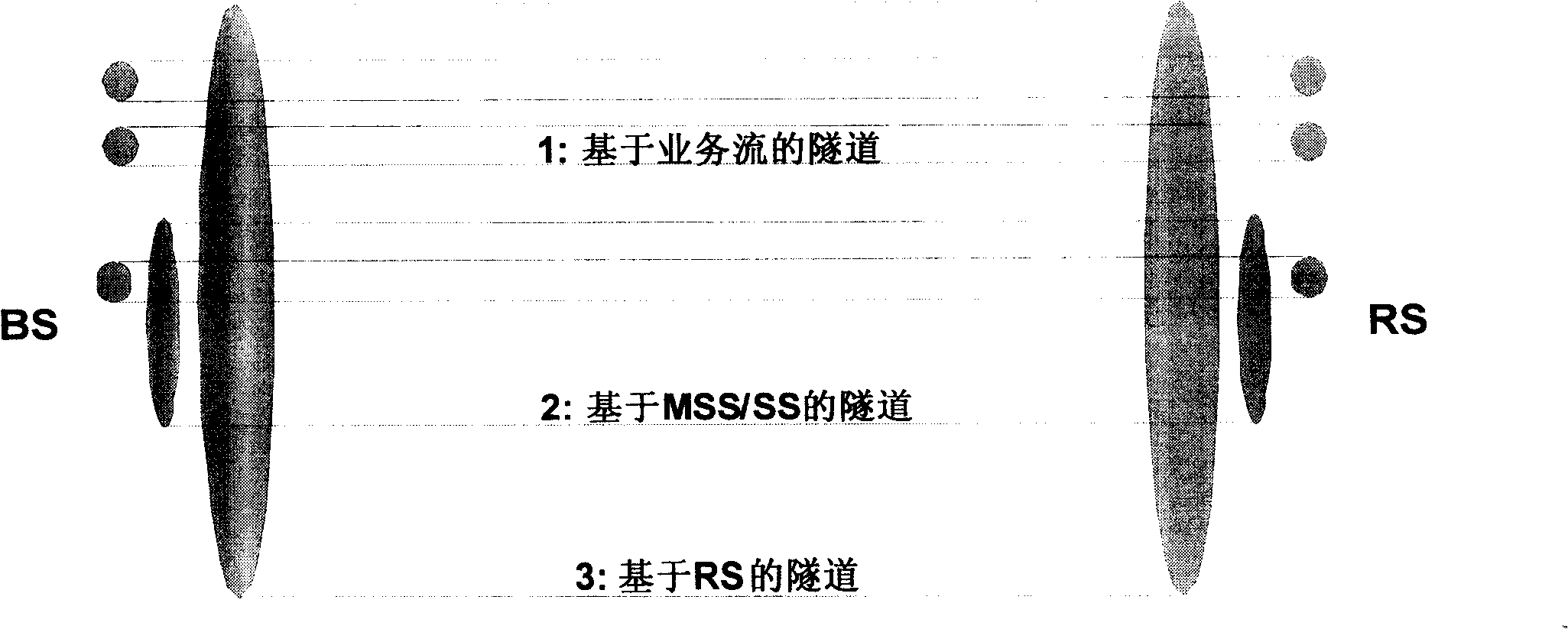 Method of flow management based on tunnel and radio access relay system