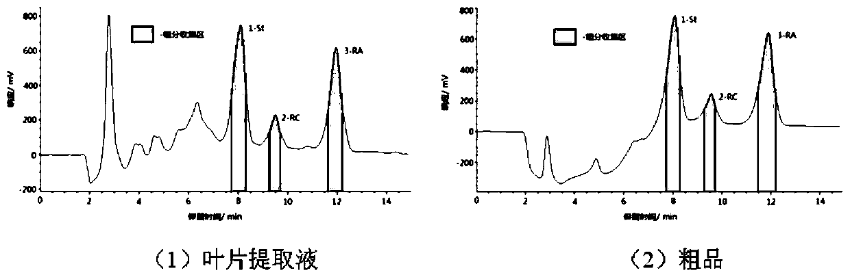 Method for separating and purifying stevioside by using silica gel substrate strong anion exchange chromatography