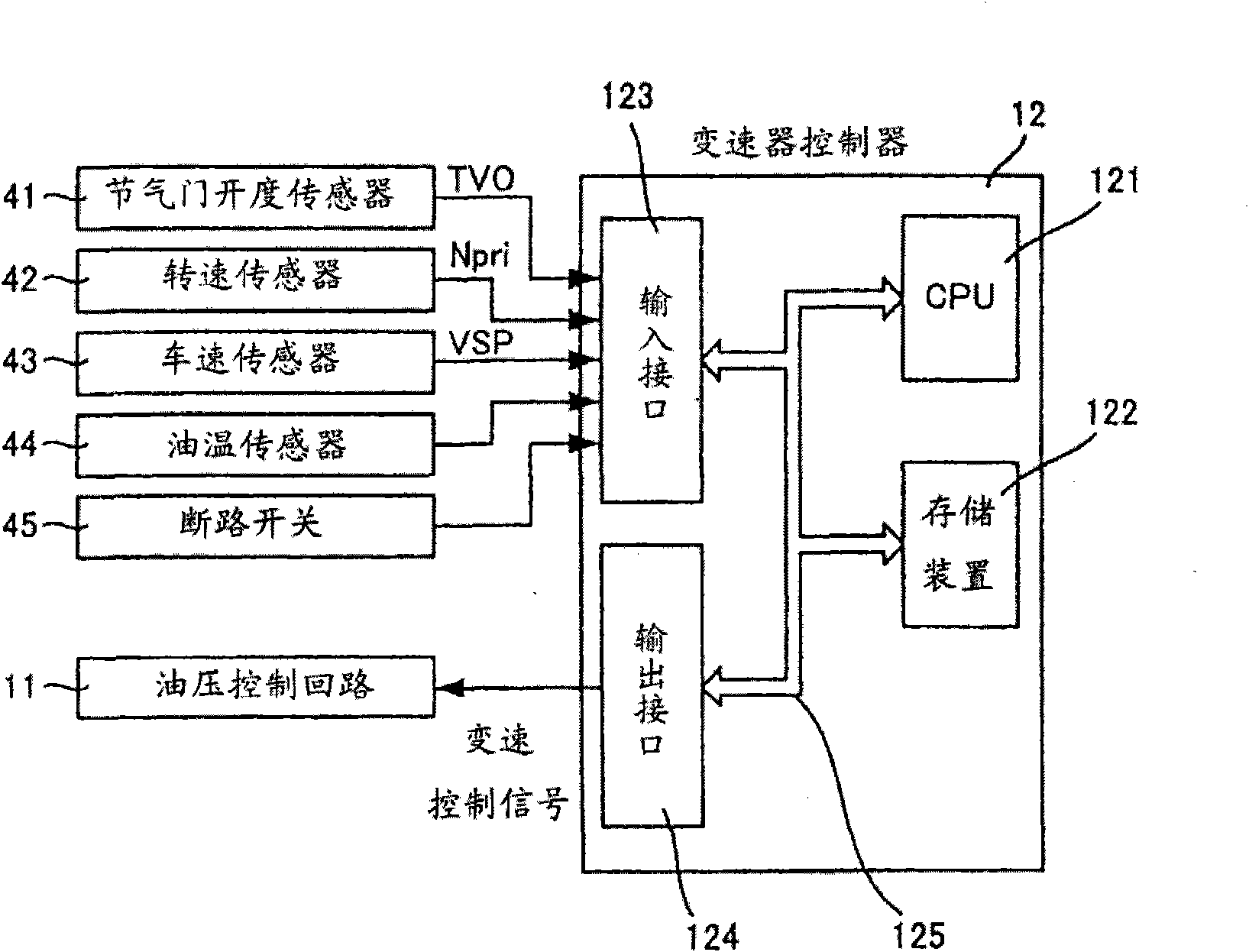 Continuously variable transmission and control method thereof